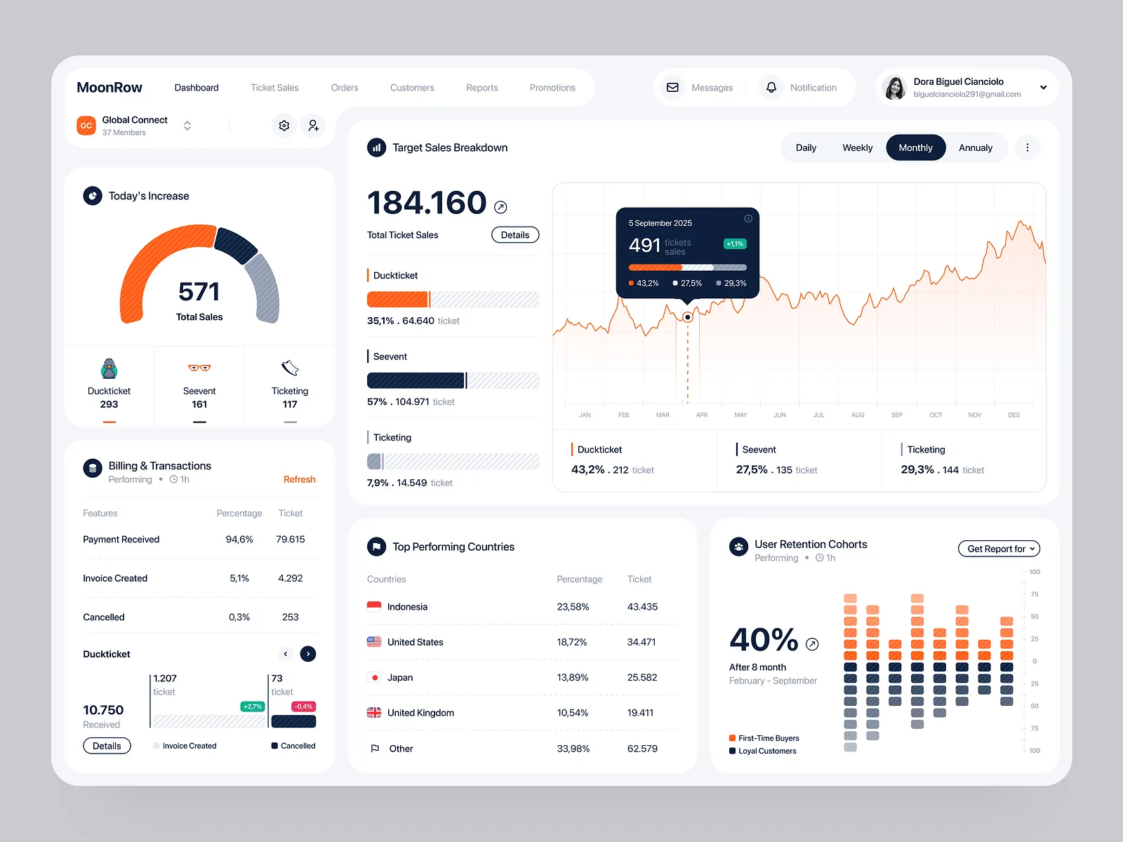 Dashboard MoonRow